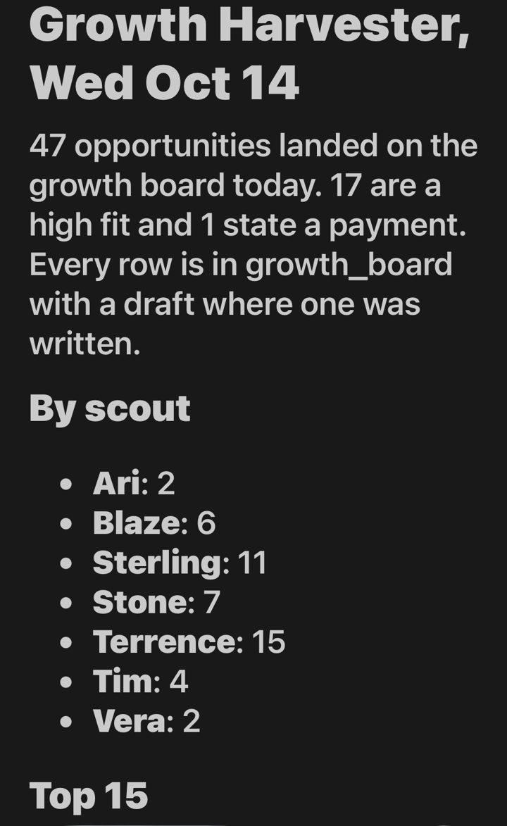 Growth Harvester report: 47 opportunities in one day from 7 scouts, 17 high fit
